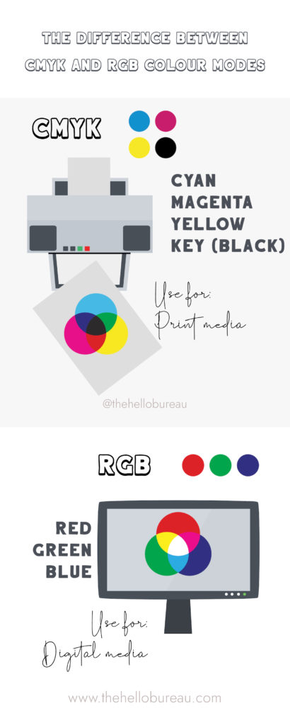 CMYK vs RGB Cheat Sheet