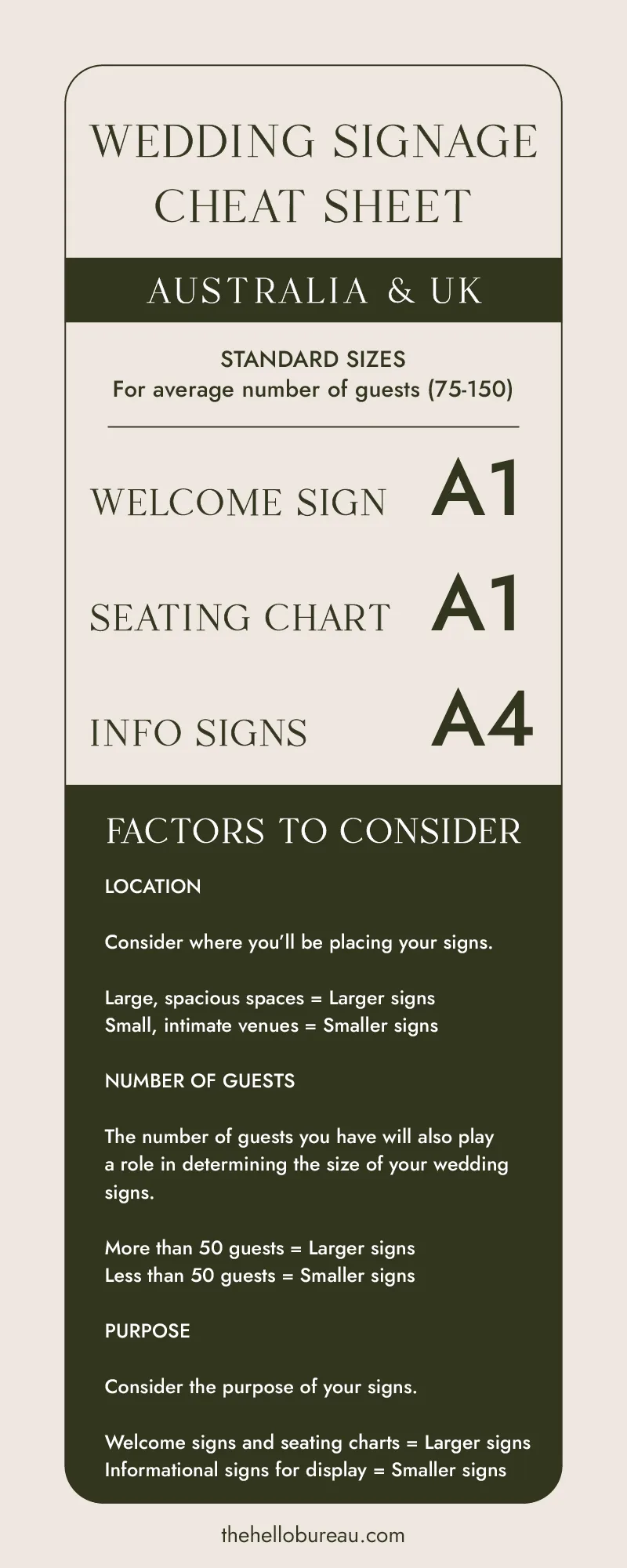 Infographic on wedding signage sizes in Australia and UK